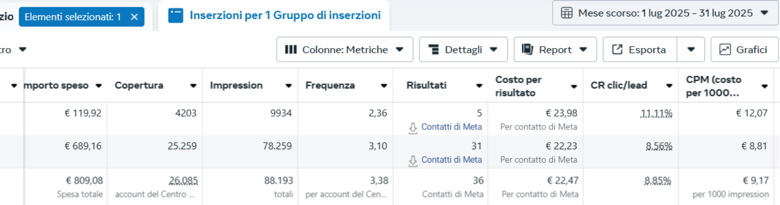 Impresa di Ristrutturazioni - Verona